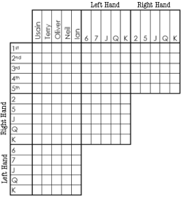 Poker logic puzzle from Puzzled Pint June 2018